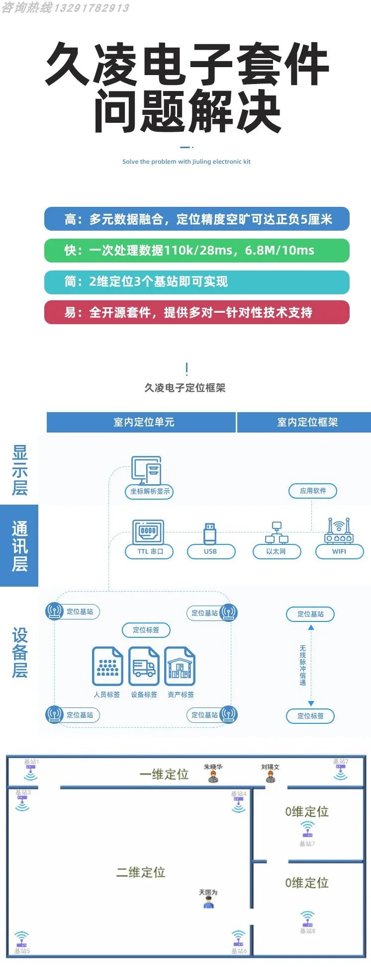 uwb módulo de posicionamento módulo chip uwb posicionamento interno decawave