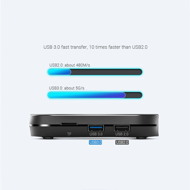 V1 S905X2 Smart tv Box Android 9,0 2G 16G медиаплеер 4K Google голосовой помощник WiFi Поддержка IP tv медиаплеер