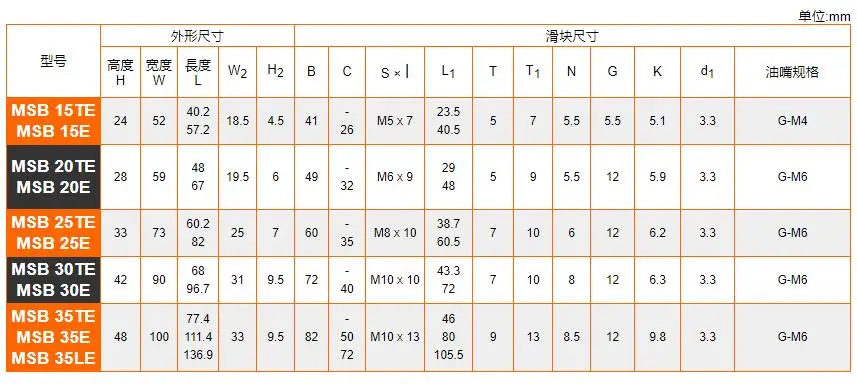 MSB_E and TE-1