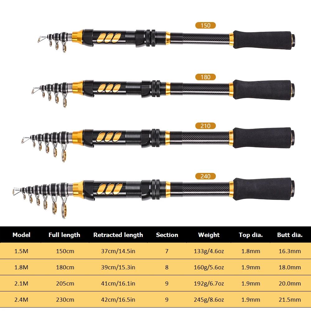 Портативная туристическая удочка и Катушка Комбо Телескопическая углеродная Удочка с спиннингом комплект