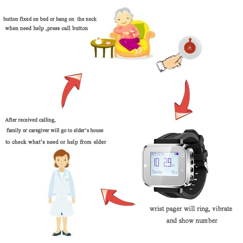 Уход пейджер Беспроводная система вызова беспроводной прибор для вызова медсестры Беспроводная аварийная система вызова для пожилых людей