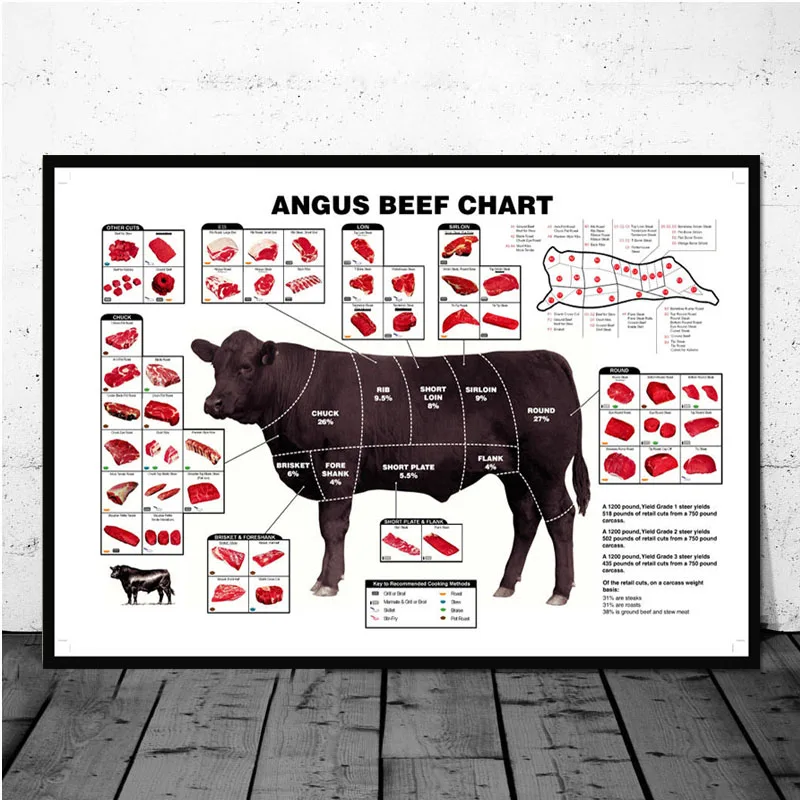 Butchers Cuts of Beef Cow Meat Joints Wall Decal Sticker Art Any Colour Any Size 