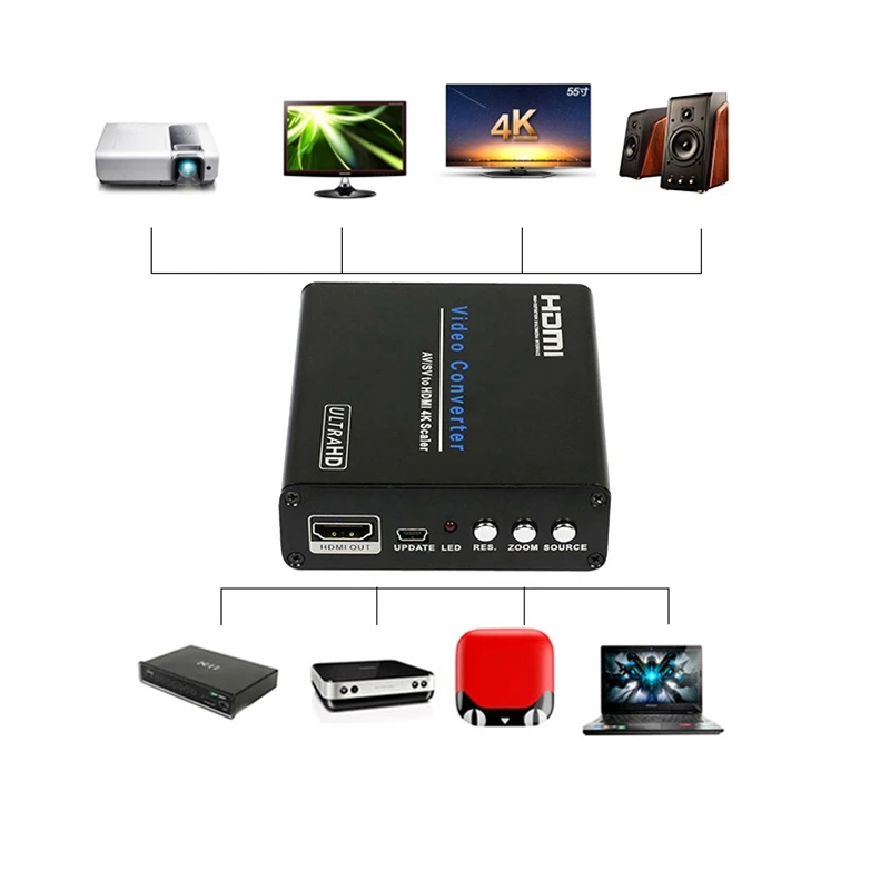 Rca Av to Hdmi 4K Converter Scaler Av/Sv Input to Hdmi Output Analog to Digital Adapter Eu Plug