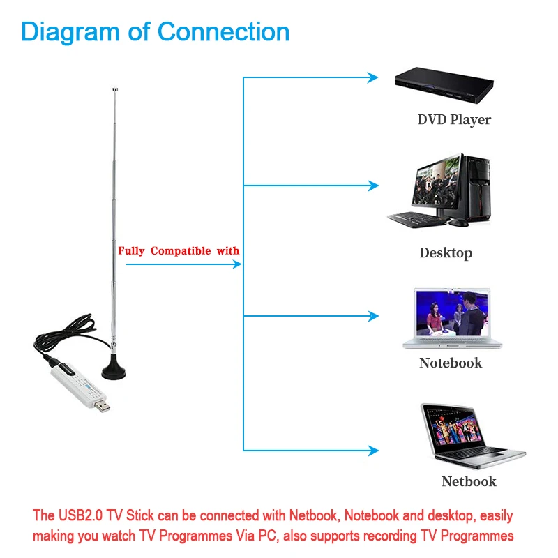 HD цифровой спутниковый USB 2,0 DVB T2 ТВ палка тюнер с антенной пульт HD ТВ приемник для ПК ноутбука с пультом дистанционного управления ТВ палка
