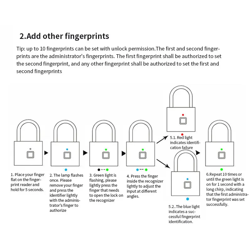 Отпечаток пальца Умный Замок безопасности Keyless USB Перезаряжаемый дверной замок быстрая разблокировка цинковый сплав металлический саморазвивающийся чип