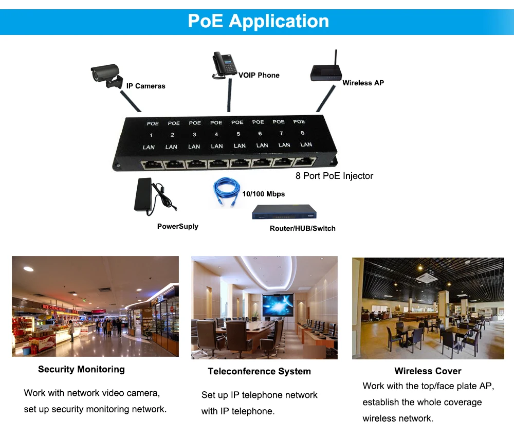 8 Port 运用场景