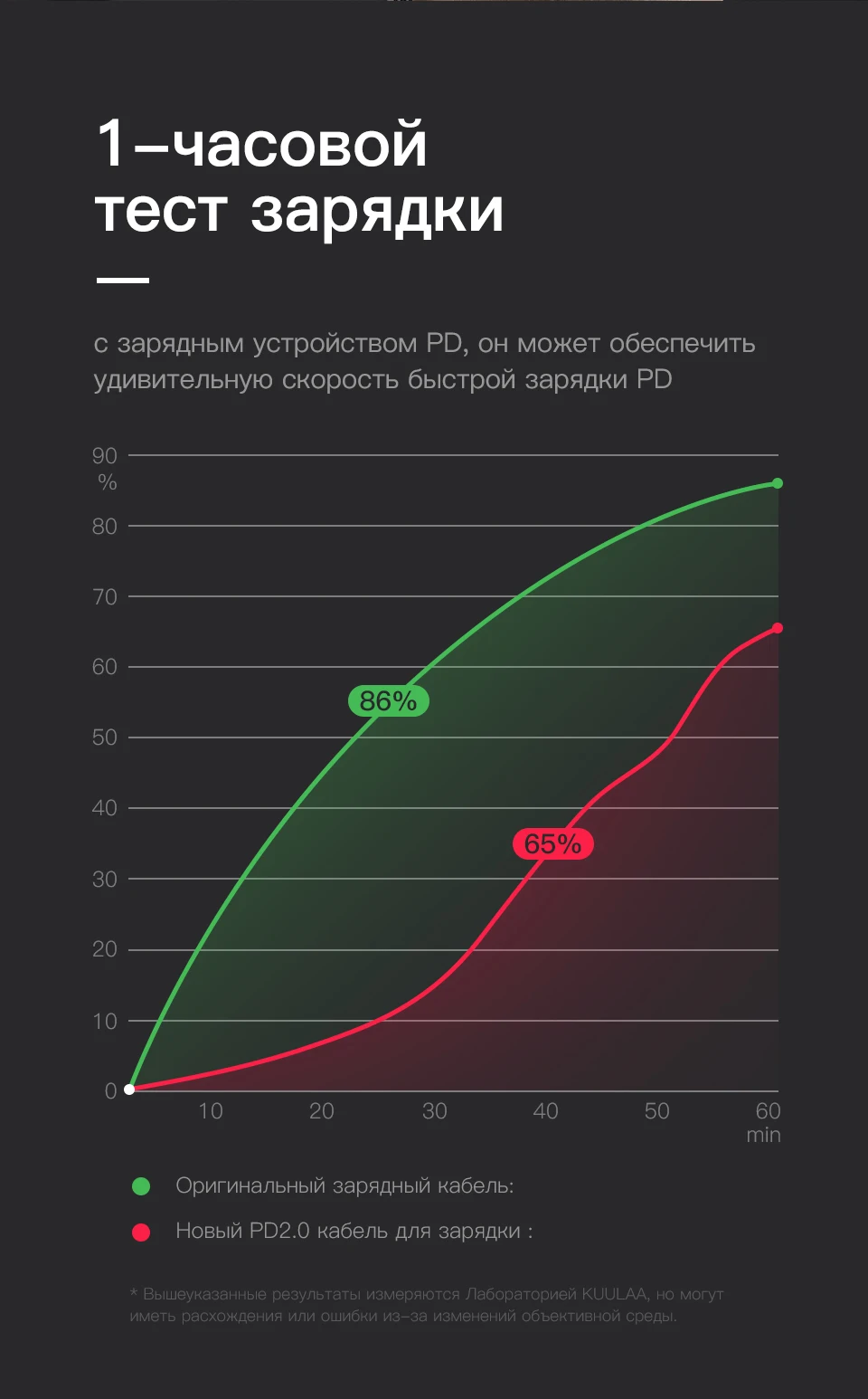KUULAA usb type-C кабель для быстрой зарядки для samsung S10 S9 PD 60 Вт Быстрая зарядка USB-C кабель для устройств type-C