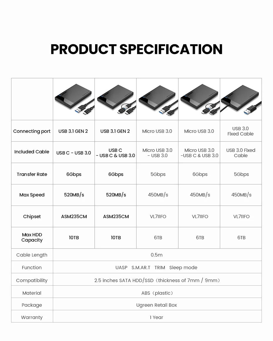 5. Строение ssd накопителя. Переносной жёсткий диск на 1 терабайт. Жесткий диск wd my passport ultra 500gb. Внешний жесткий диск на 500гь.