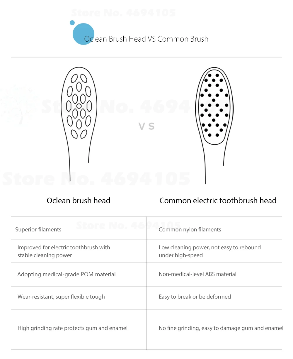 2pcs Oclean One / SE Replacement Brush Heads for Electric Sonic Toothbrush 