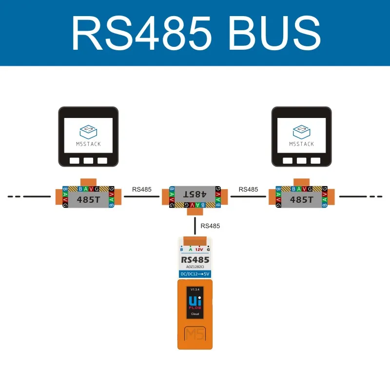 M5stack T 485 Форма разъем для RS485 Связь Мощность светодиодный 4 pin HT3.96