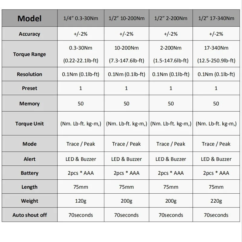 US $43.25 Lamezia Torque Wrench Digital 12 14 Torque Spanner Universal 38 03 340nm Adjustable Torque Wrench Bike Set Hand Tool