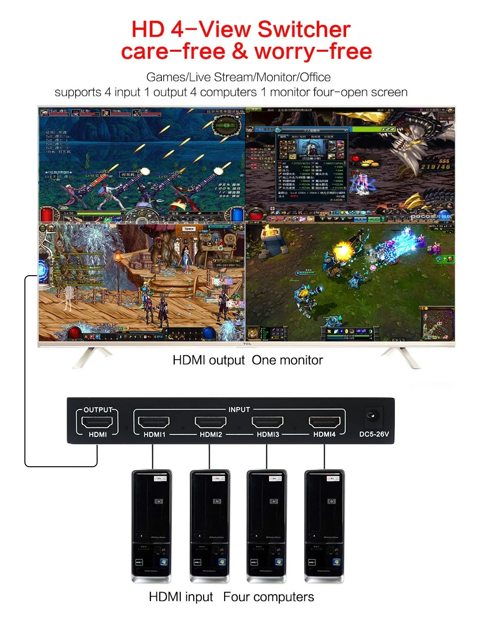 1080P 3D 4x1 HDMI мультипросмотр четырехъядерный экран в реальном времени сплиттер