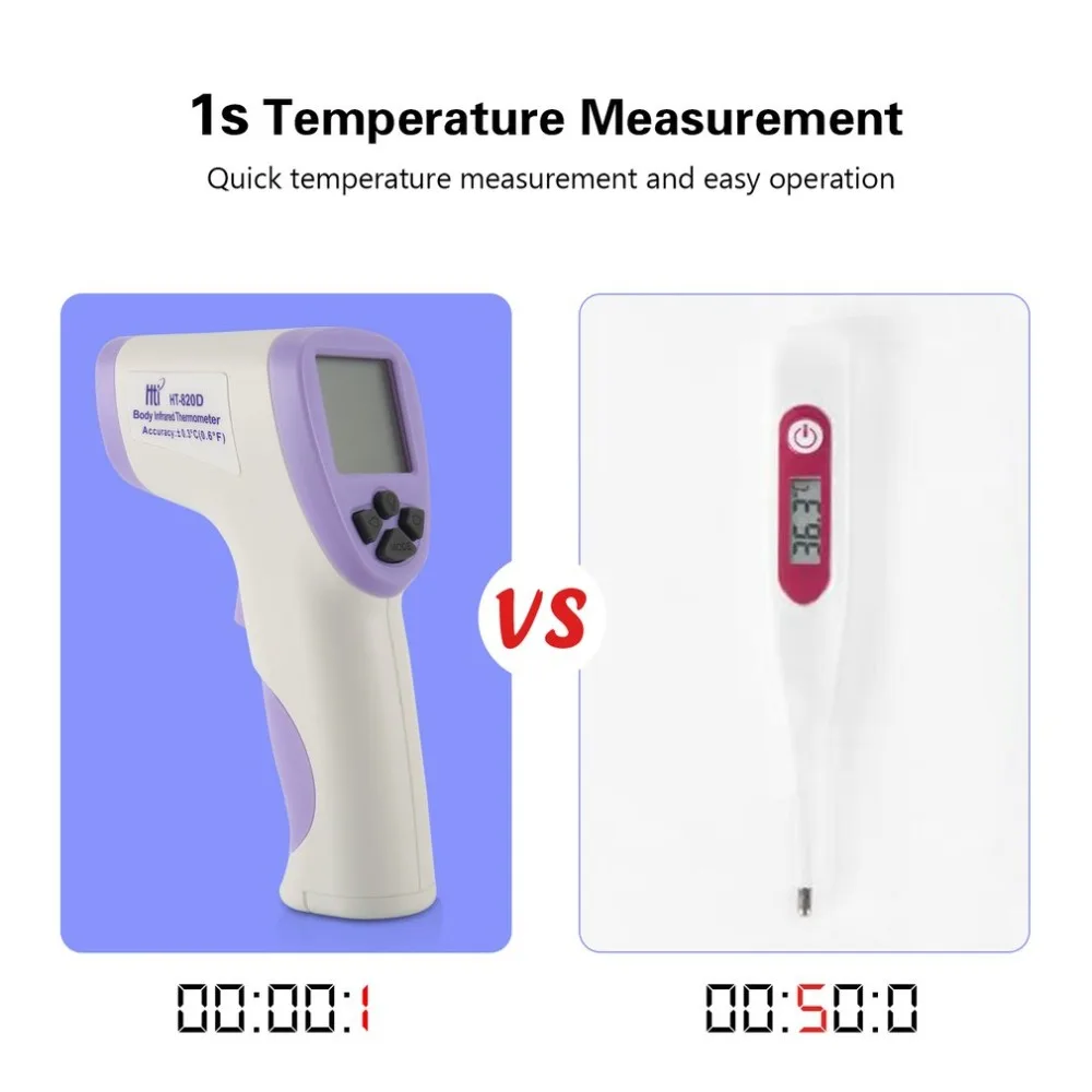 

DHL A-BF Digital Thermometer Infrared Thermometer Gun Non-contact Thermometer High Precision Thermometer Temperature Detector