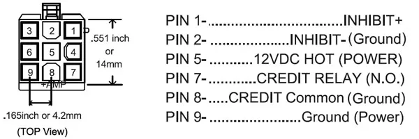 ICT-connector-description-600