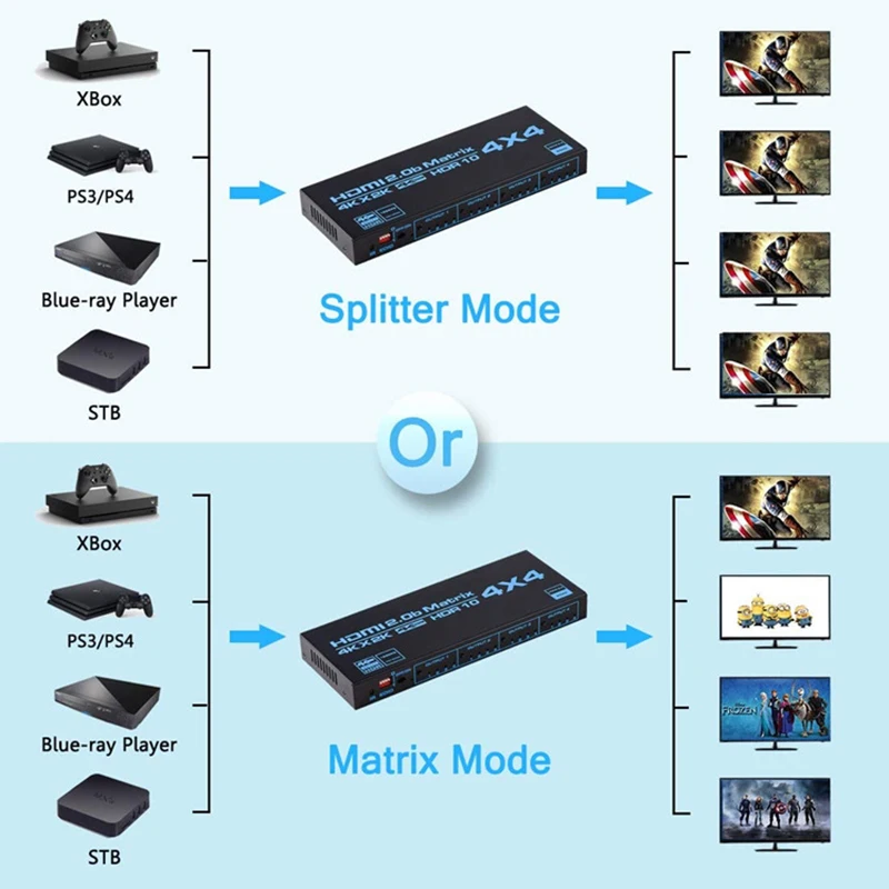 HDMI Matrix Switch 4x4 4K HDMI Matrix Switcher