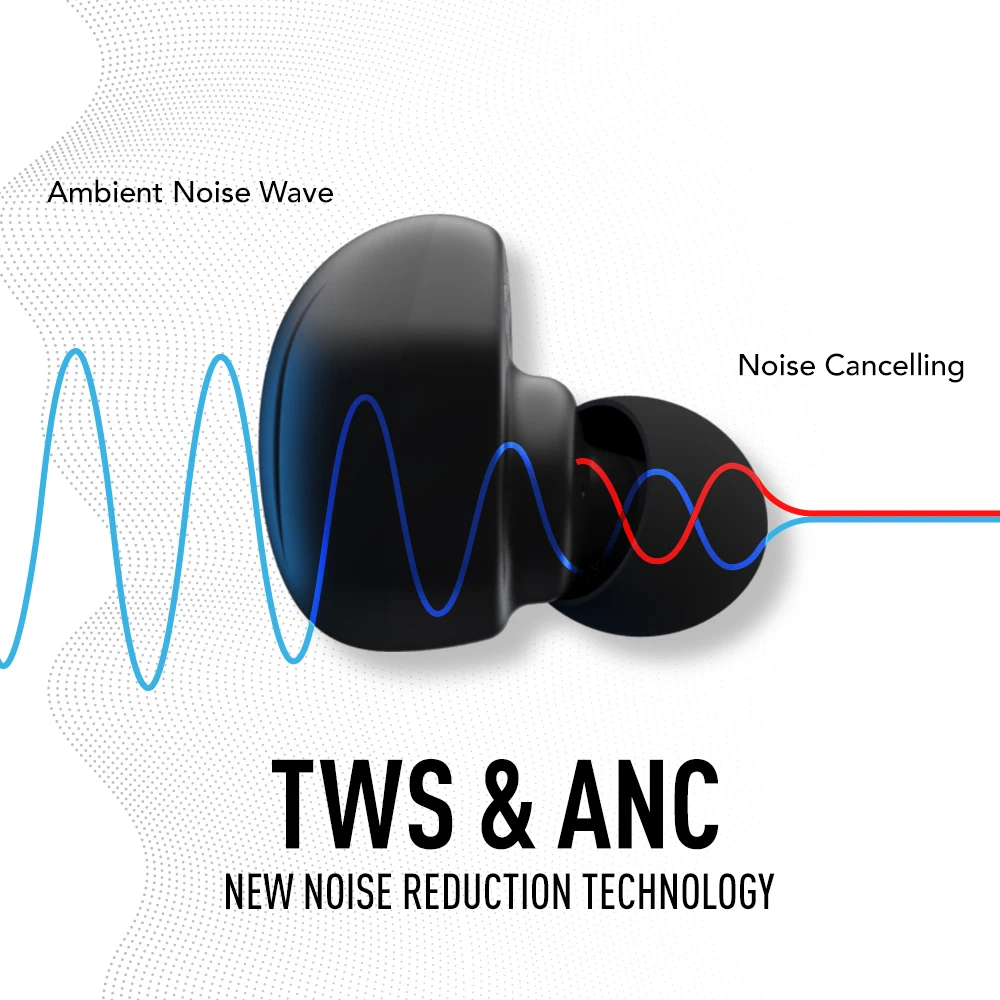 Беспроводные наушники с функцией активного шумоподавления ANC и TWS Bluetooth 5 0 Hi-Fi