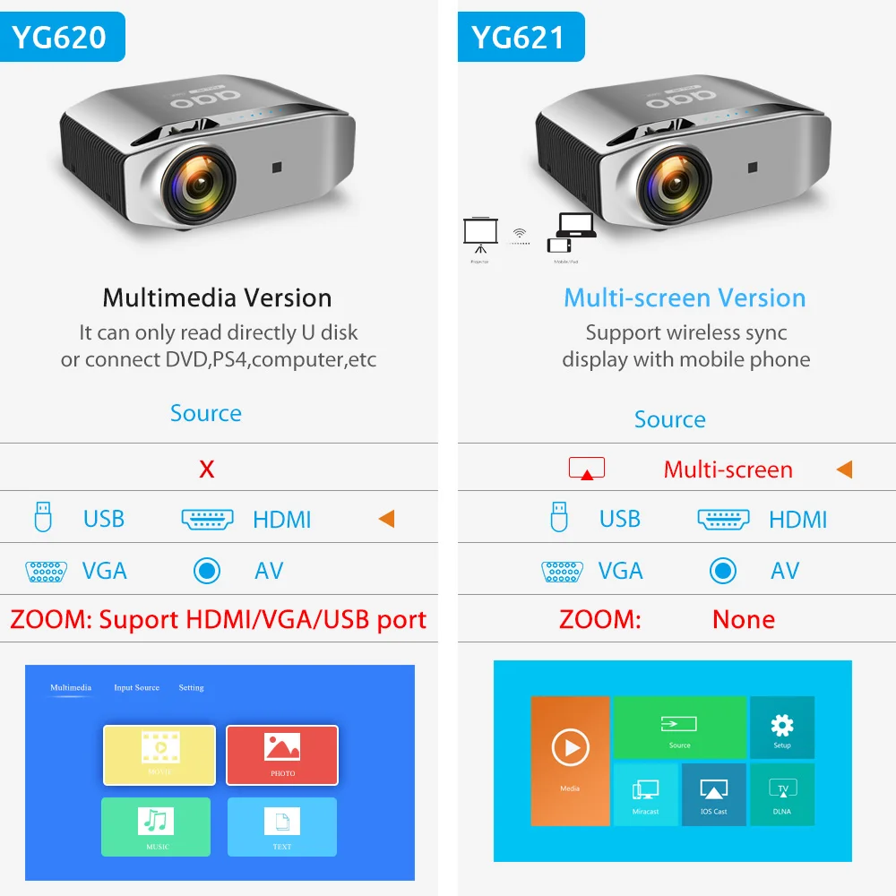 AAO YG620 Full HD проектор 1920x1080 P 3D проектор YG621 беспроводной WiFi Мультиэкран HDMI VGA USB мини домашний кинотеатр