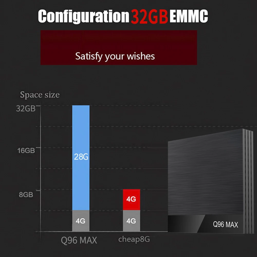 Android 9,0 ТВ приставка Q96 MAX Allwinner H6 4K медиаплеер HDR 6K декодирование 4 GB/32 GB 2,4G WiFi 100M LAN USB3.0 VP9 H.265 приставка