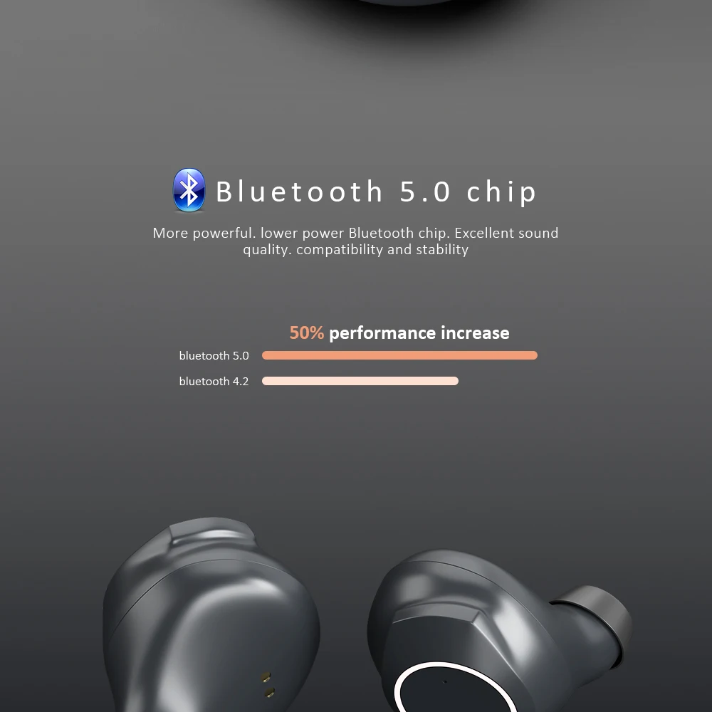 CBAOOO BD05 TWS беспроводные Bluetooth наушники 5,0 в водонепроницаемые беспроводные наушники с шумоподавлением спортивные наушники с двойным микрофоном