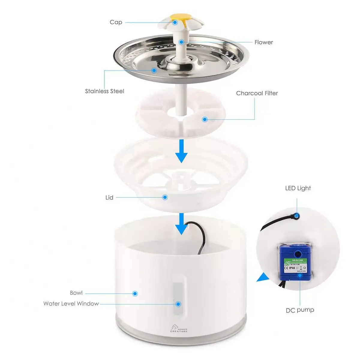 2.4L Automatic Pet Cat Water Fountain with LED Electric USB Dogs Cats Mute Drinker Feeder Bowl Pet Drinking Fountain Dispenser