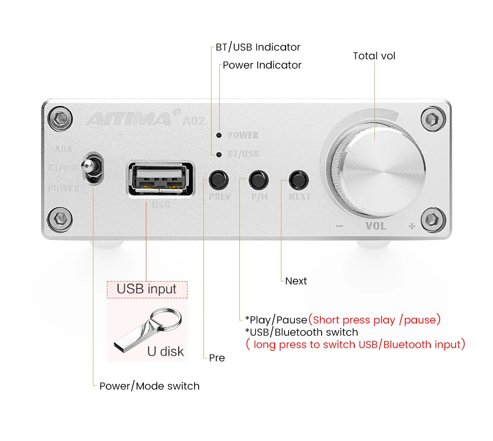 AIYIMA TPA3116 Bluetooth 5,0 усилитель мощности стерео цифровой слуховой аппарат 50 Вт* 2 AUX домашний аудио усилитель для bluetooth-динамика DIY