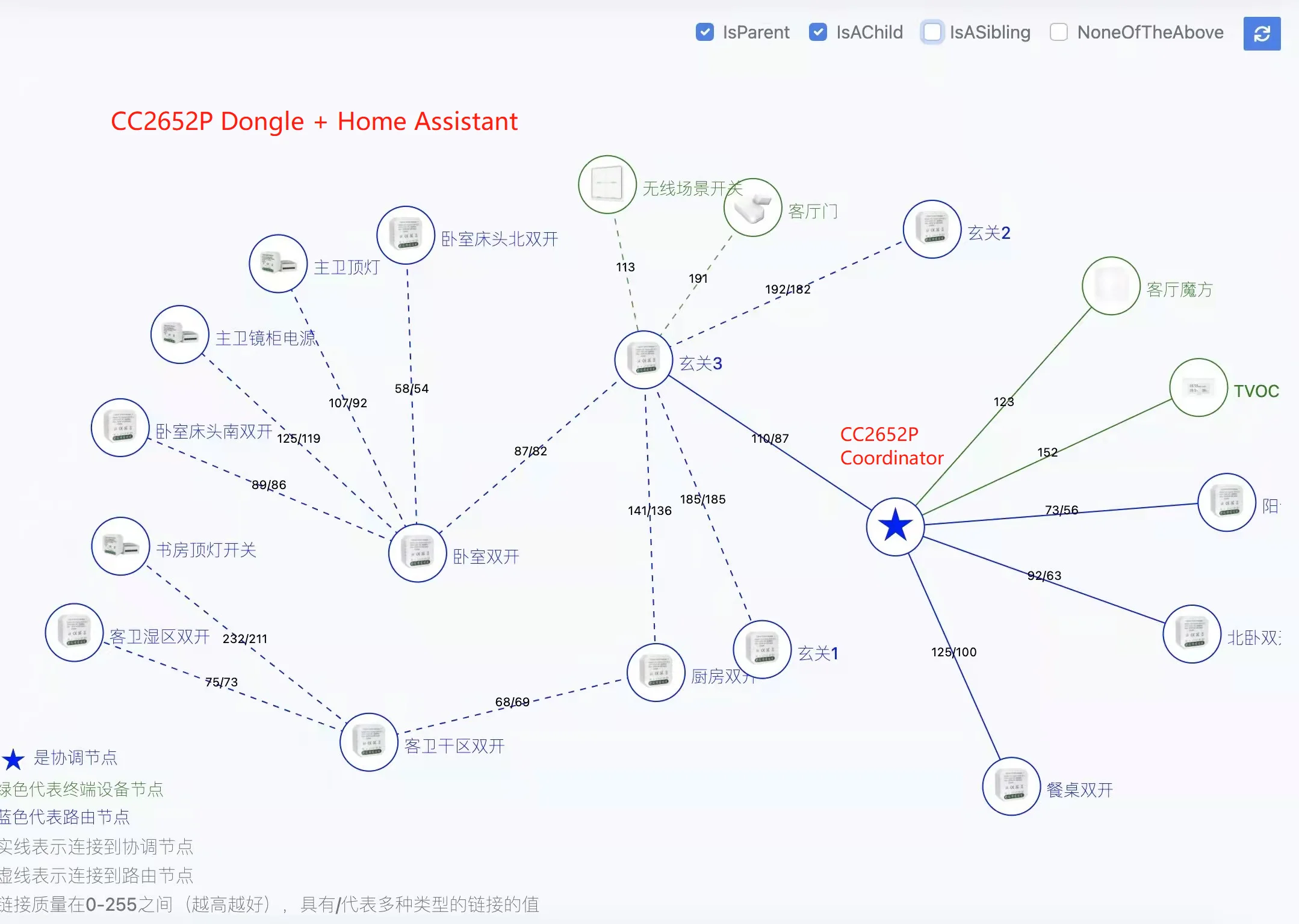 CC2652P CC2652 BLE Simplelink 2.4G Zigbee2MQTT Thread Home Assistant Coordinator Router CC2652P USB Dongle Stick CC2652P CC2652 BLE Simplelink 2.4G Zigbee2MQTT Thread Home Assistant Coordinator Router CC2652P USB Dongle Stick