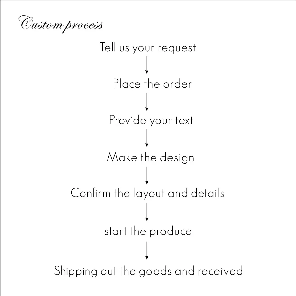 process