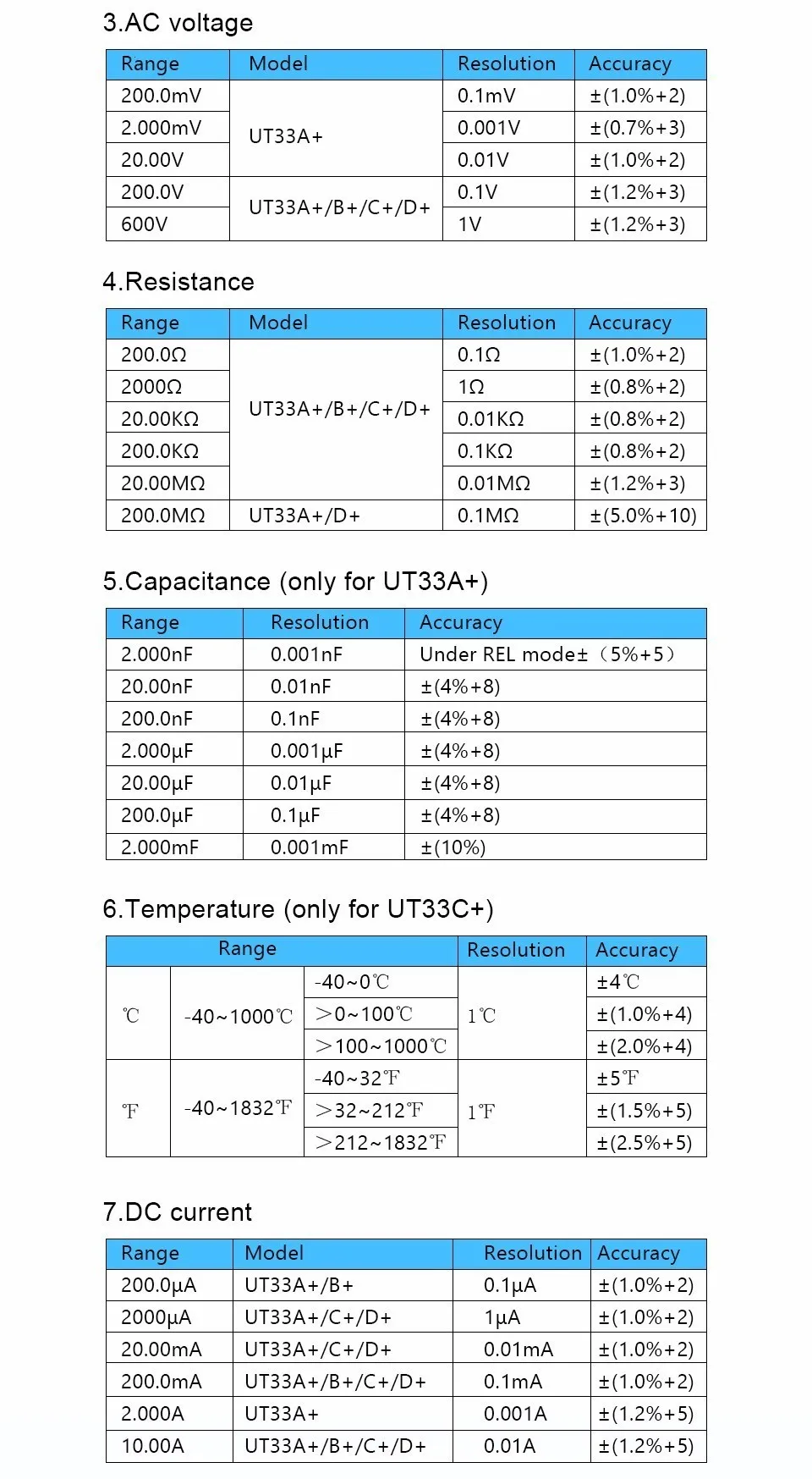 UNI-T UT33C+ цифровой мультиметр AC DC напряжение постоянного тока сопротивление температуры тестер диода непрерывность зуммер