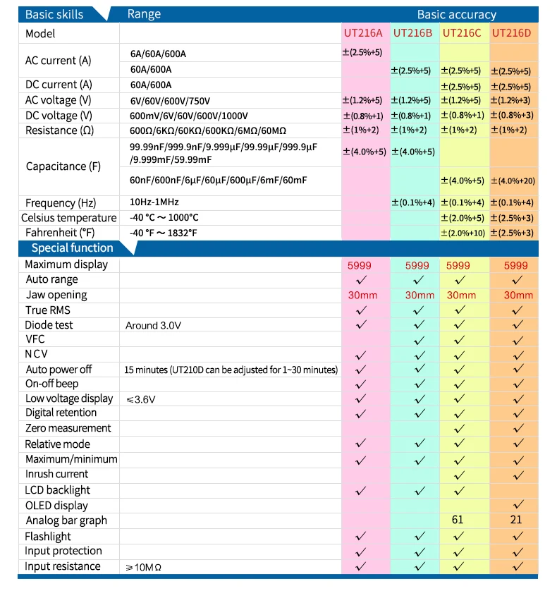 Cheap Pinças amperimétricas