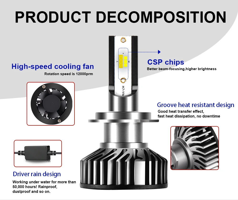 BraveWay 3000K+ 6500K H1 H7 H8 H9 H11 светодиодный комплект фар для авто H7 светодиодный Canbus 9005 HB3 9006 HB4 светодиодный лампы 12V 24V 90 Вт 12000LM CSP