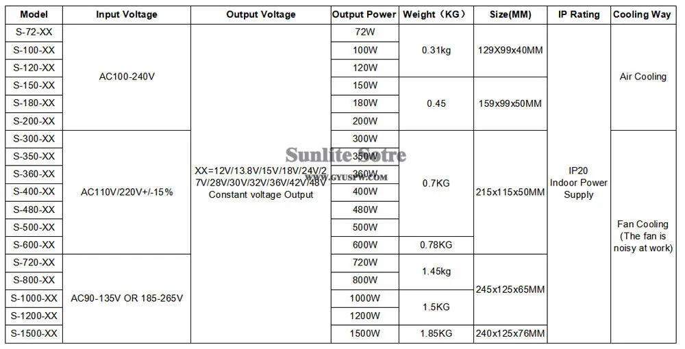 C12V-48V 72W-1500W