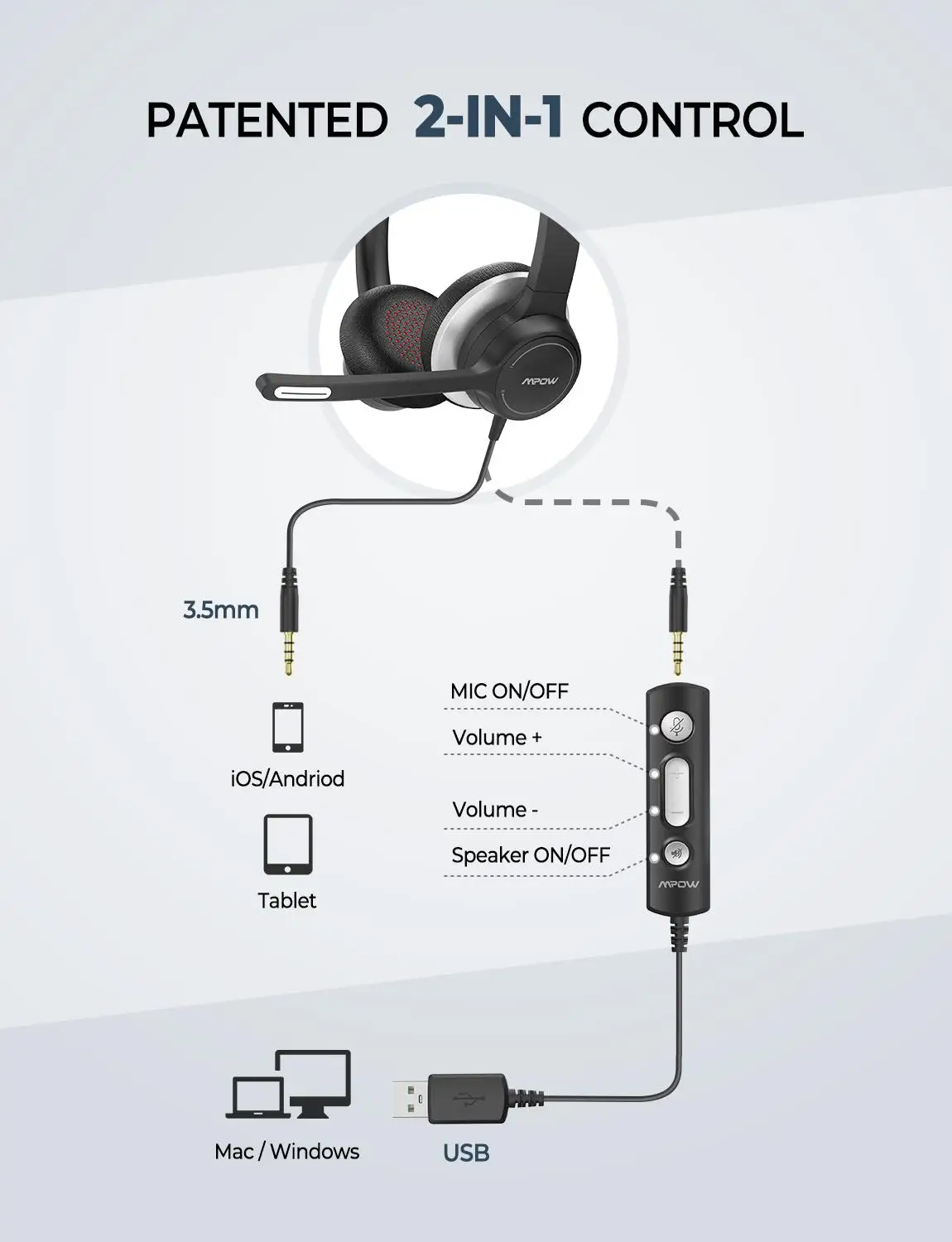 Проводная USB гарнитура Mpow HC6 компьютерная 3 5 мм с микрофоном наушники линейным