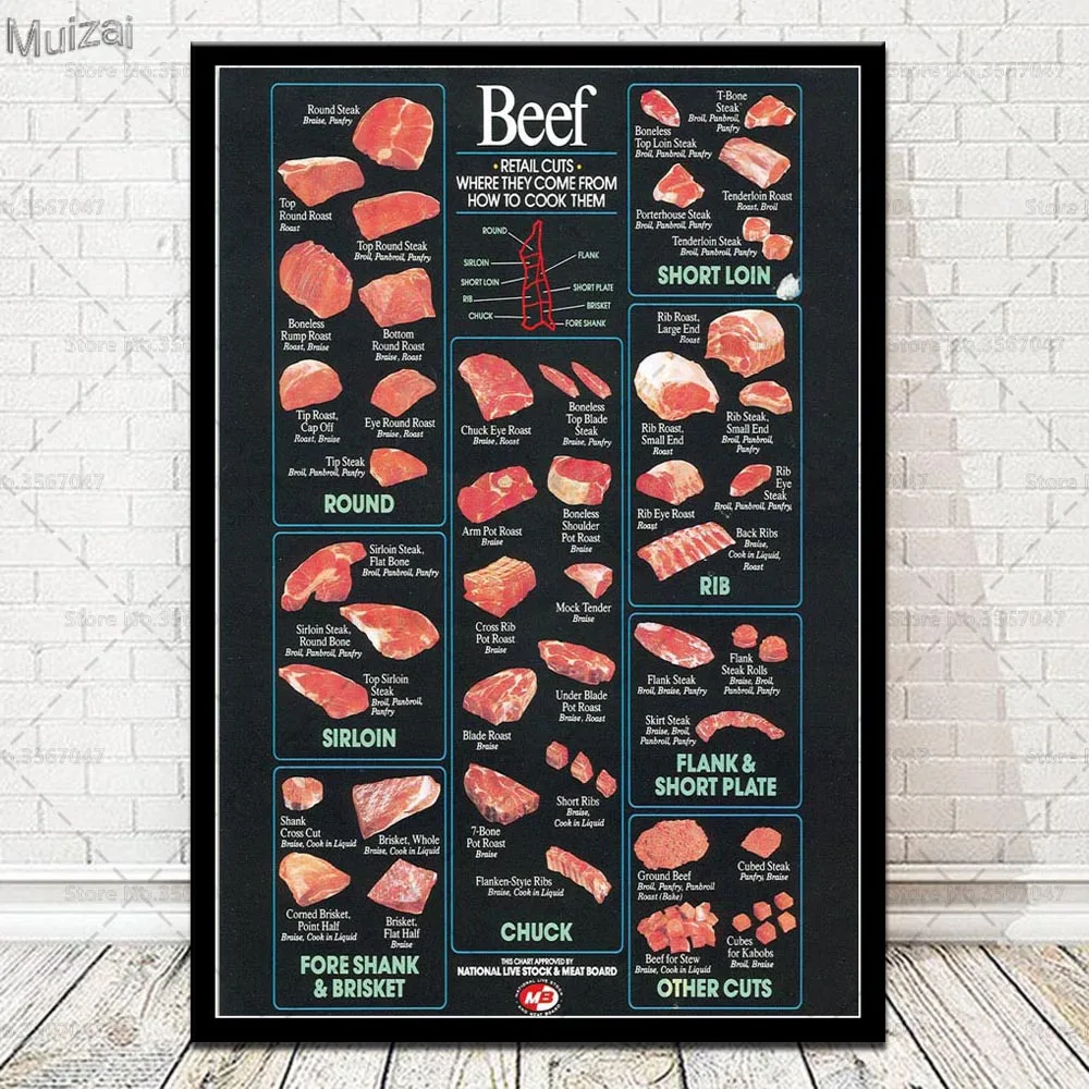 Художественный плакат с рисунком крупного рогатого скота мясника схема резки