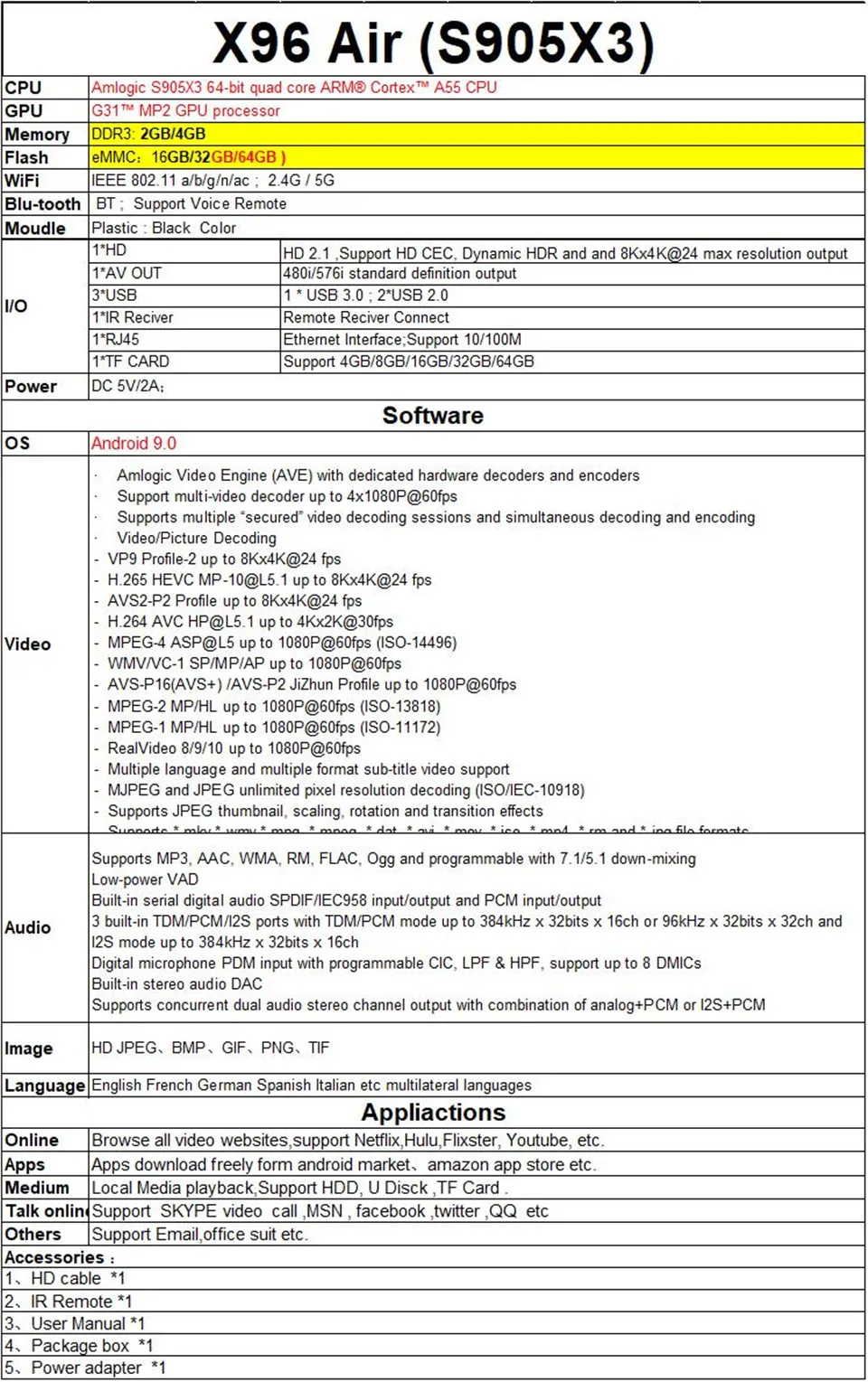 X96 SPECS