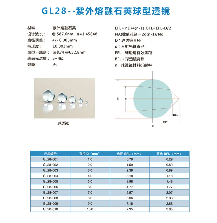 GL28-UV Fused Quartz Spherical Lens 1-10mm in Diameter Various Focal Lengths