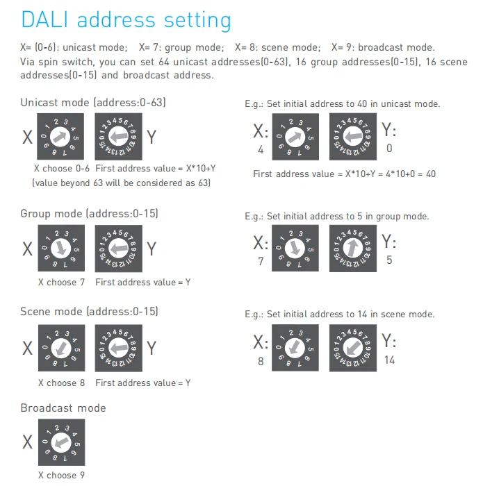 LTECH-LED Dimming Driver, LT-404-5A, DALI, DC 12-24V