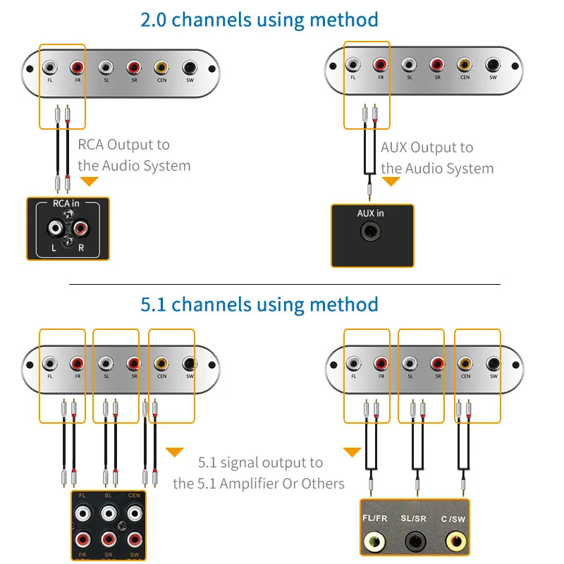 decodificador áudio 24bit192khz dts dolby AC-3 dac