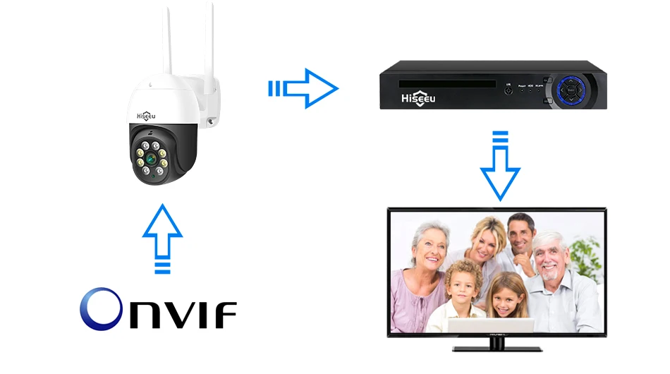 Hiseeu PTZ WIFI IP Dome 3MP Camera 2MP 1080P Outdoor Waterproof Security Speed Camera SD Card Wireless IP Camera App View Hiseeu PTZ WIFI IP Dome 3MP Camera 2MP 1080P Outdoor Waterproof Security Speed Camera SD Card Wireless IP Camera App View