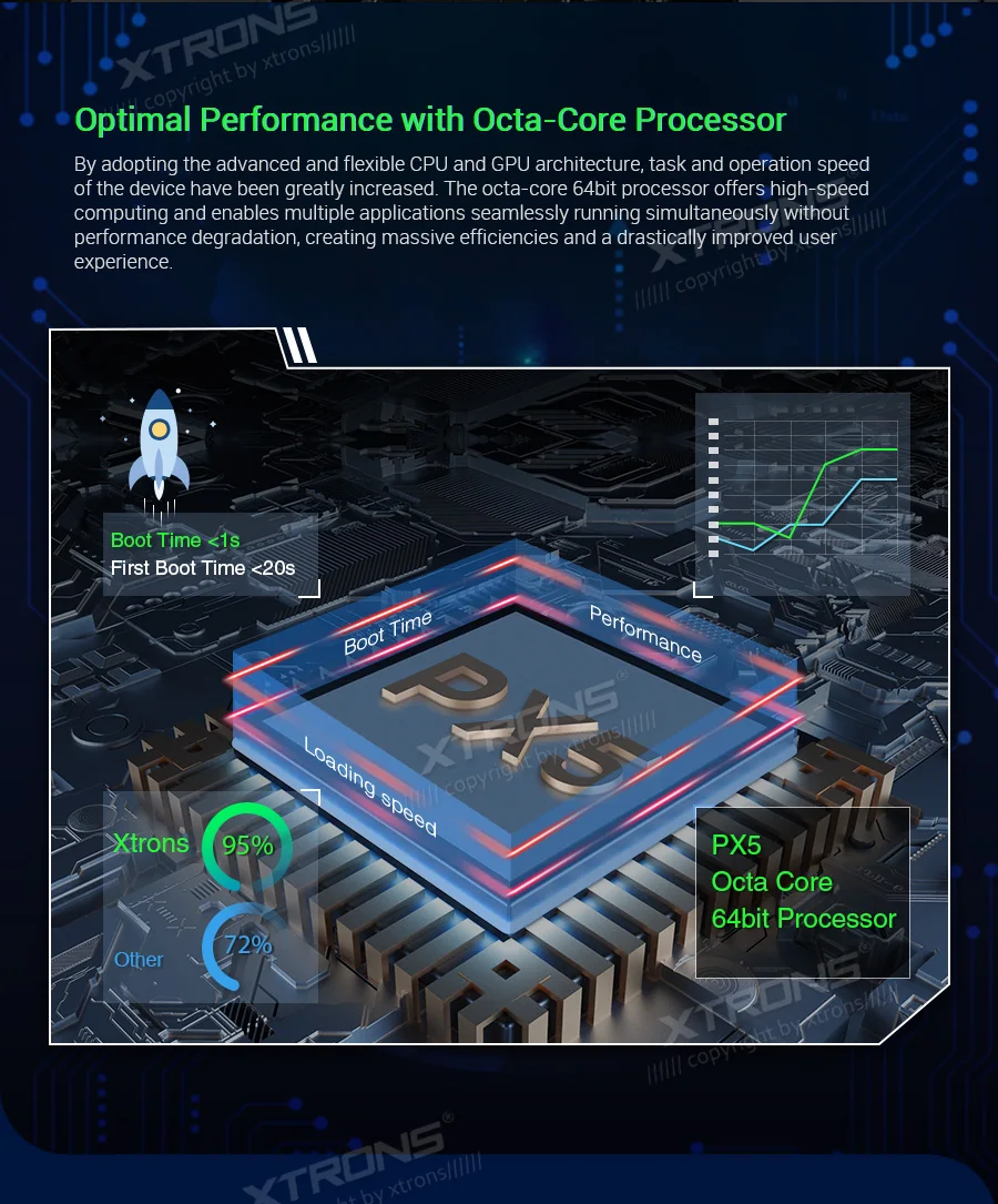 Sale XTRONS 7"Android 9.0 Octa Core 4GB RAM 64GB ROM Car DVD Player Multimedia GPS System TPMS SWC for Mercedes Benz W164 2005-2012 6