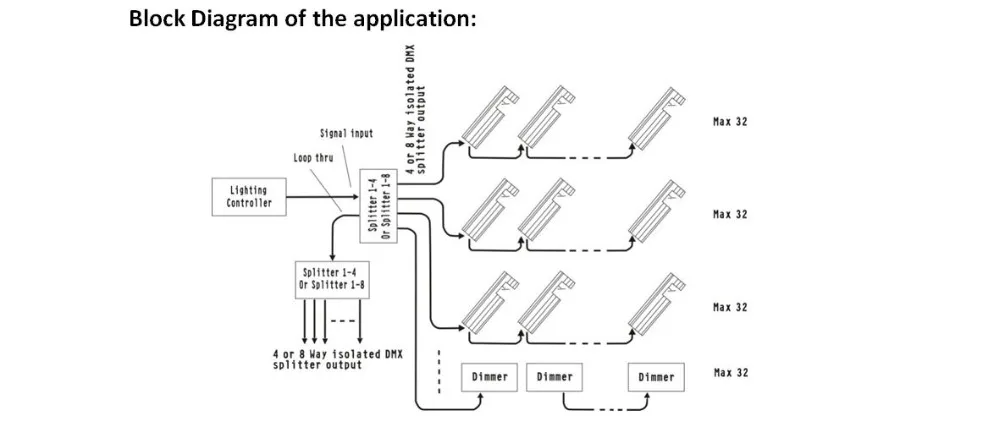 Модель#: CA8802Mod, 8 каналов Smart DMX splitterс двумя режимами работы
