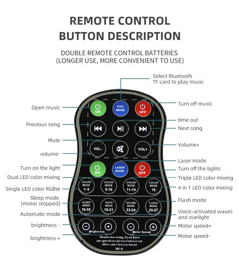 LED ������ ��ä�ο� ���� ������ �ϴ� ���� �������� �߰� ���� ���� ���� �������� ���� ����Ŀ�� �ٴ� �ĵ� �������� ����