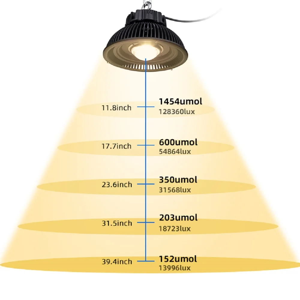 COB светодиодный светильник для выращивания, полный спектр, Luminus CXM32, 1000 Вт, 3500 К, светодиодный светильник для выращивания растений, для