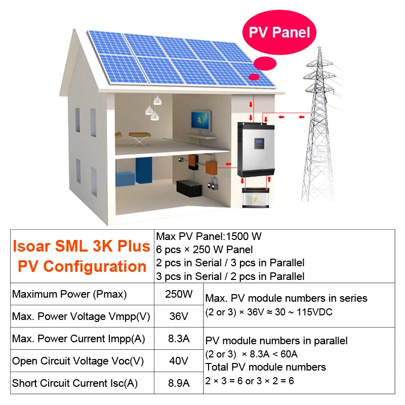 Источник питания Easun MPPT солнечный инвертор 2400W 3 kva 24V 220V Гибридный Инвертор Чистая синусоида встроенный 60A MPPT Солнечный контроллер зарядное устройство