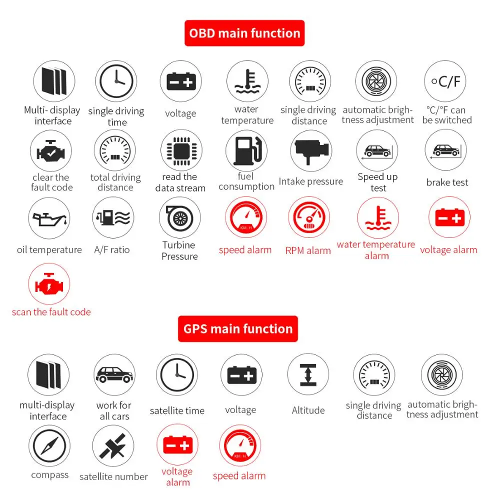 GPS ӵ + OBD2 ÷, ڵ HUD  ÷, ׷ ̹, º ǻ,    