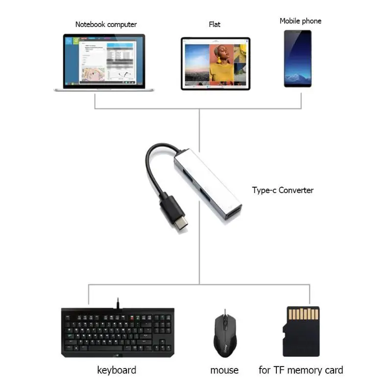 Многофункциональный USB-C адаптер корпус из алюминиевого сплава прочный и прочный тип C до 2 USB2.0 tf-карта портативный считыватель type-C