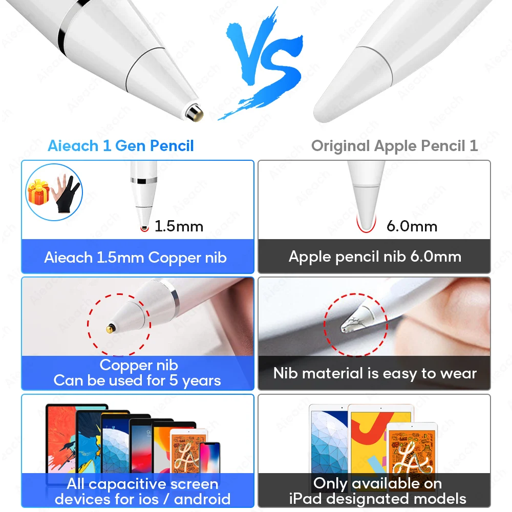  For Apple iPad Pro 11 12.9 10.5 9.7 2017 2018 Active Stylus Touch Pen Smart Capacitance Pencil For  - 33021132377