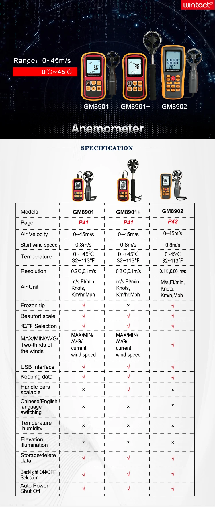 GM8901 GM88901+ GM8902详情页_01