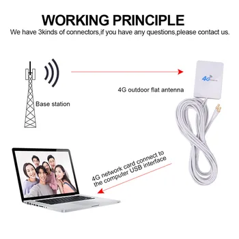 

4G LTE Antenna Wifi 28DBI Interface High Gain Full Band Line Amplifier Mobile Router 3G SMA TS9 CRC9