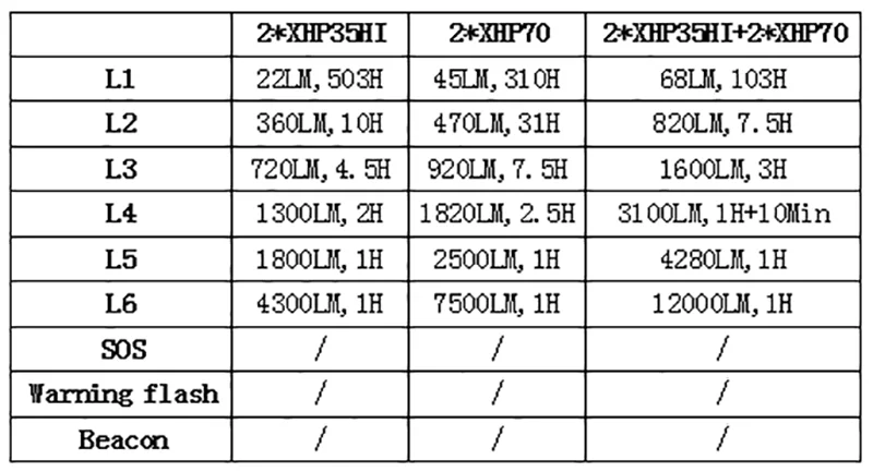 Niwalker MM18III 2x XHP70+ 2x XHP35 HI 12000LM USB Перезаряжаемый светодиодный фонарь для кемпинга аварийная лампа фонарь прожекторы