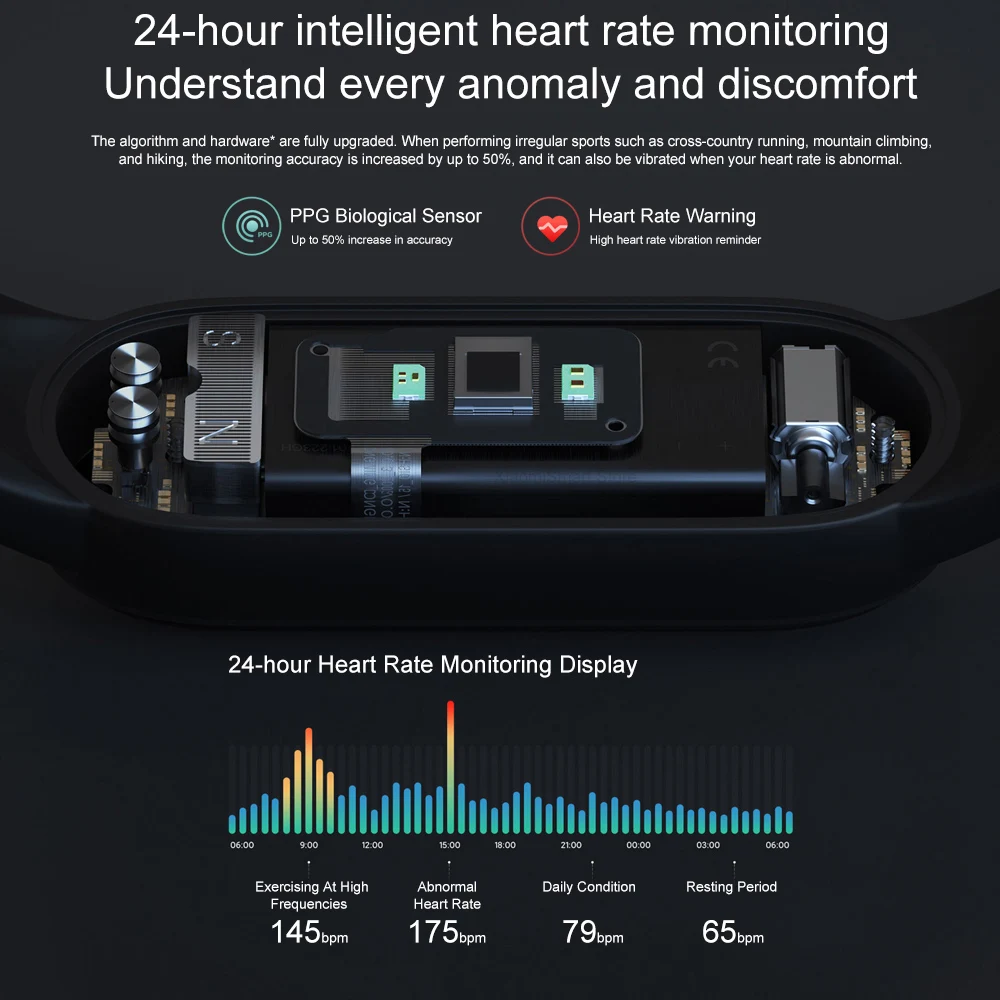Новый пульсометр Xiaomi Mi Band 5 монитор сна отслеживание сообщений напоминания